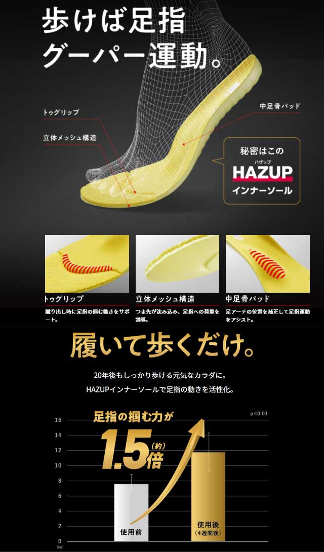 ライザップ ラクウォーク レディース スニーカー 疲れない コラボ 痛くない ウォーキングシューズ 履きやすい カジュアル 歩きやすい 幅広 4E 靴 アシックス商事 RL-9202 008 ブラック ライザップ ラクウォーク レディース スニーカー 疲れない コラボ 痛くない ウォーキングシューズ 履きやすい カジュアル 歩きやすい 幅広 4E 靴 アシックス商事 RL-9202 008 ブラック