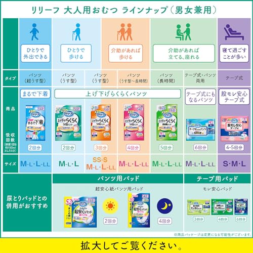 【ケース販売】リリーフ パンツタイプ 上げ下げらくらくうす型パンツ ４回分【ADL区分:介助があれば歩ける方】Ｍ－Ｌ３０枚×２パック 大人用おむつ