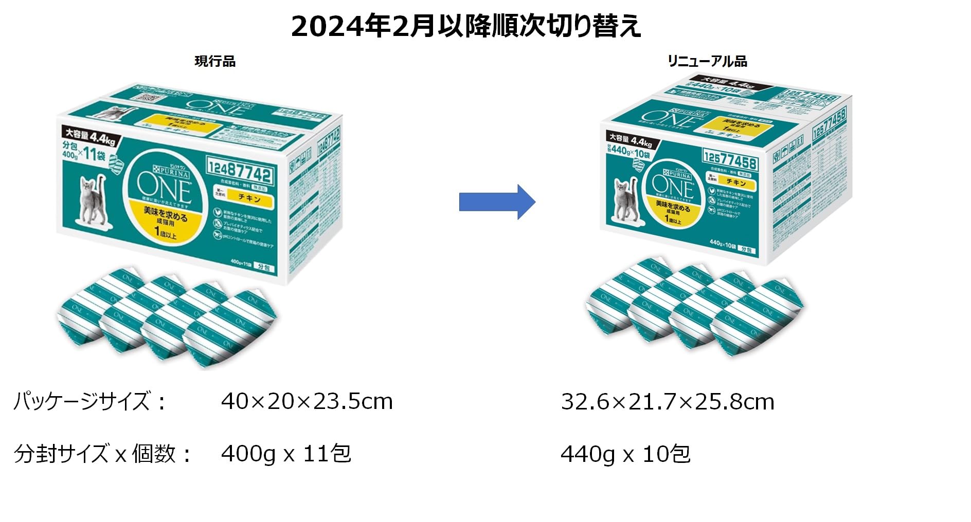 ピュリナワンキャット ドライ 美味を求める成猫用チキン 4.4kg(440g×10袋入)【Amazon.co.jp限定】 ピュリナワンキャット ドライ 美味を求める成猫用チキン 4.4kg(440g×10袋入)【Amazon.co.jp限定】