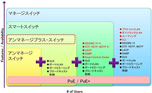 NETGEAR ネットギア GS108E ギガ8ポート アンマネージプラス
