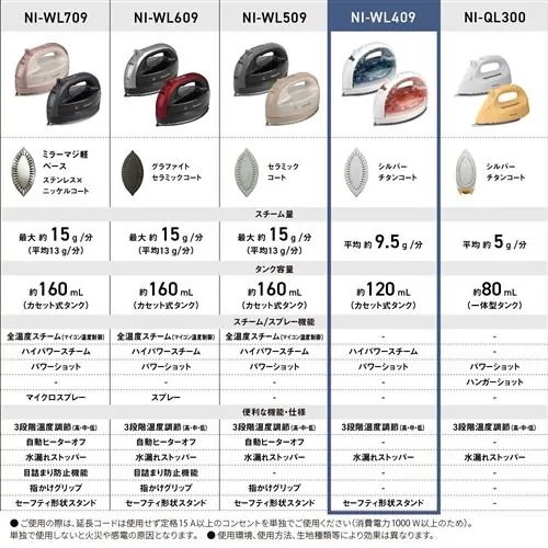 パナソニック NI-WL409-P コードレススチームアイロン クリアピンク