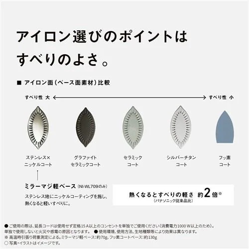 パナソニック NI-WL409-P コードレススチームアイロン クリアピンク