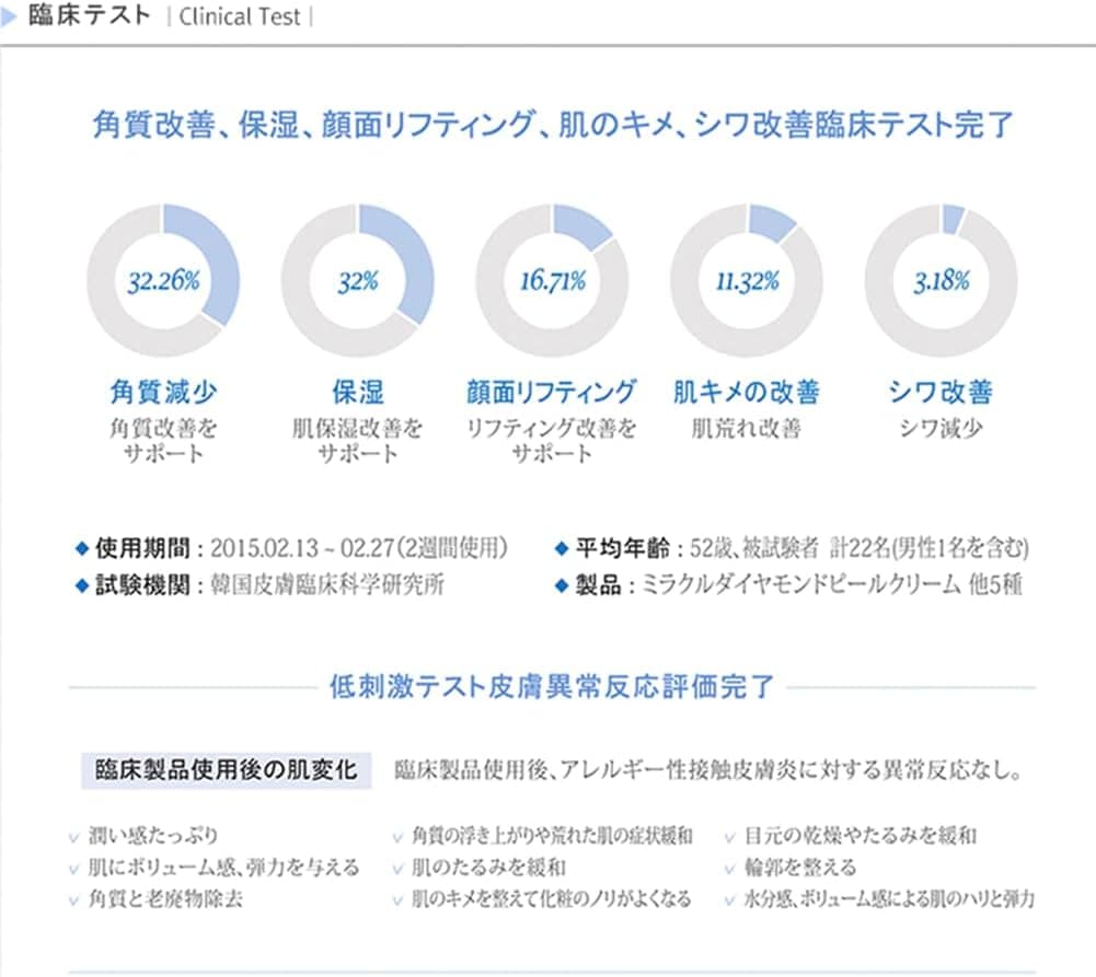 Qoo10] ルネセル 【潤いチャージ 韓国コスメ】[RENE