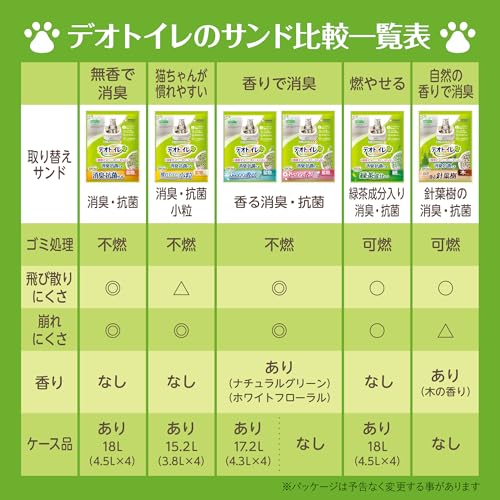 【燃やせる自然素材】デオトイレ 緑茶成分入り 消臭・抗菌サンド 18L (4.5L×4袋) [猫砂/紙砂] システムトイレ 猫用【Amazon.co.jp限定】