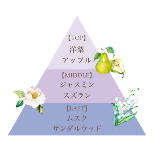 フェルナンダ リネンスプレー マリアリゲル 100mL 5個セット