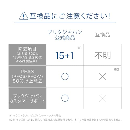 ブリタ カートリッジ 浄水器 ポット型 交換用 6個入 PFOS/PFOA除去試験済 マクストラプロ カートリッジ ピュアパフォーマンス 【日本正規品】 ブリタ カートリッジ 浄水器 ポット型 交換用 6個入 PFOS/PFOA除去試験済 マクストラプロ カートリッジ ピュアパフォーマンス 【日本正規品】
