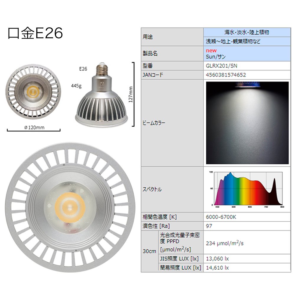 ボルクスジャパン　Ｇｒａｓｓｙ　ＬｅＤｉｏ　ＲＸ２０１　Ｓｕｎ／サン　Ｒａ９７　植物育成用ＬＥＤ　水槽　ライト　ＣＲＣ10―15―10―90―10