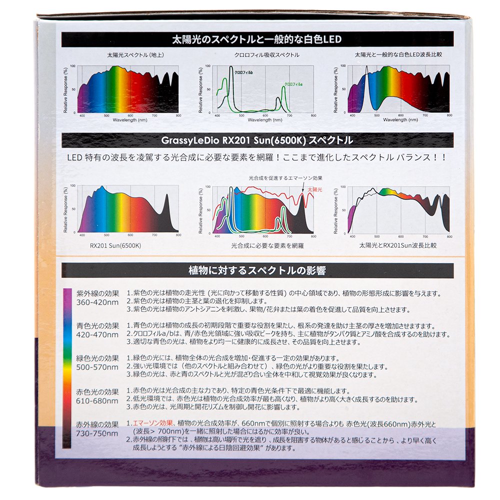 ボルクスジャパン　Ｇｒａｓｓｙ　ＬｅＤｉｏ　ＲＸ２０１　Ｓｕｎ／サン　Ｒａ９７　植物育成用ＬＥＤ　水槽　ライト　ＣＲＣ10―15―10―90―10