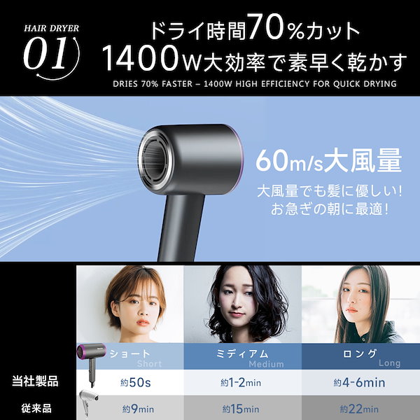 BESTORE ヘアドライヤー 大風量 速乾 ドライヤー 高濃度マイナスイオン Bestore ドライヤー ヘアドライヤー 大風量 速乾 恒温 ヘアケア