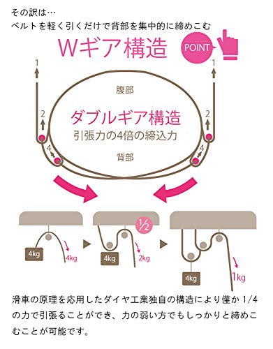 bonbone 骨盤帯 バリアスツイスト カラーメッシュタイプ ブラック フリ bonbone 骨盤帯 バリアスツイスト カラーメッシュタイプ ブラック フリ