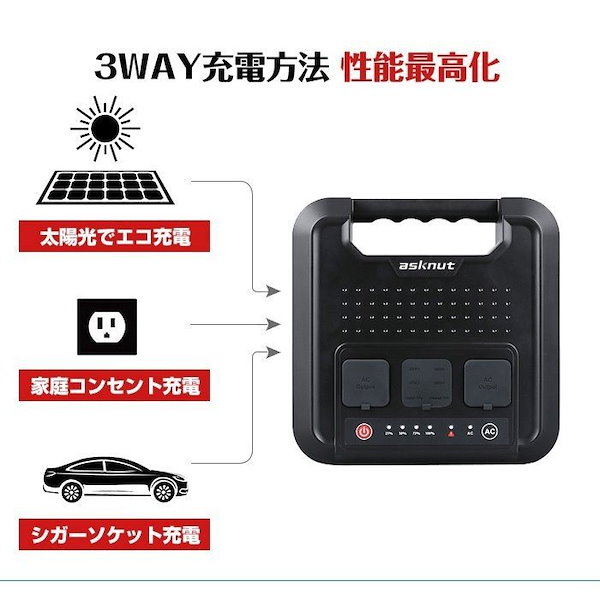 【翌日発送】asknutポータブル電源 220WH/60000mah 大容量 家庭用発電機 蓄電池