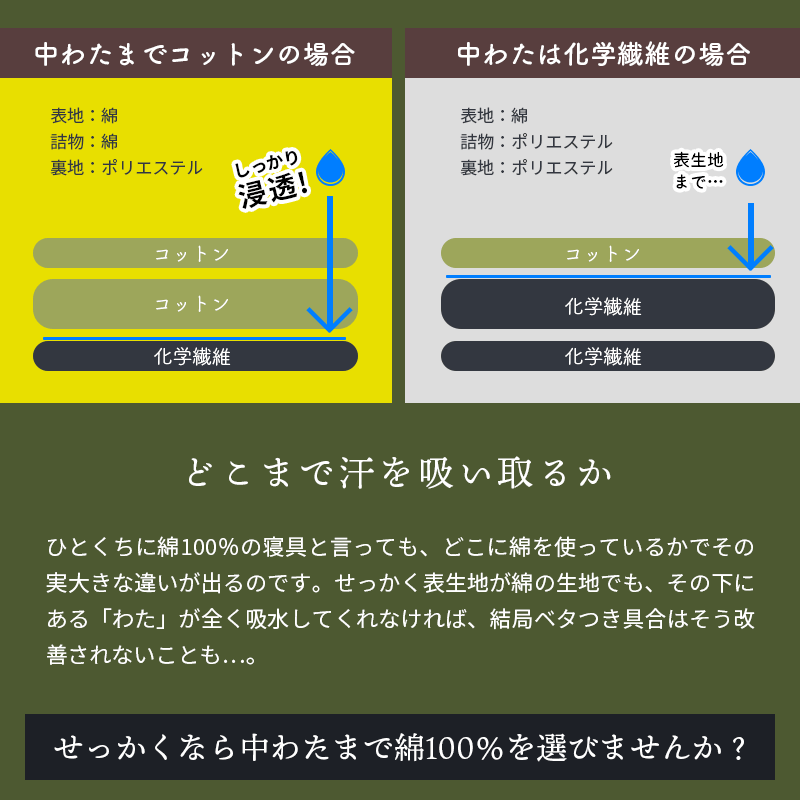 【980円値下!】 西川 敷きパッド ダブル 140X205cm コットンクール 夏 春 綿100%9D-CM21081201B 【980円値下!】 西川 敷きパッド ダブル 140X205cm コットンクール 夏 春 綿100%9D-CM21081201B