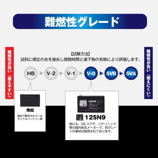 【在庫あり・即納】12SN9【お得!3個セット】純正品と完全互換【安心の動作確認済み製品】NP7-12,WP1236W,NPH7-12,PE12V7.2,PXL12072,HF7-12,HV7-1 【在庫あり・即納】12SN9【お得!3個セット】純正品と完全互換【安心の動作確認済み製品】NP7-12,WP1236W,NPH7-12,PE12V7.2,PXL12072,HF7-12,HV7-1