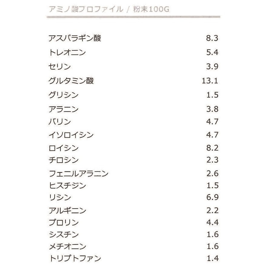 ホエイプロテイン プレーン 5kg 人口甘味料香料 無添加 SAVEプロテイン ( 5kg )