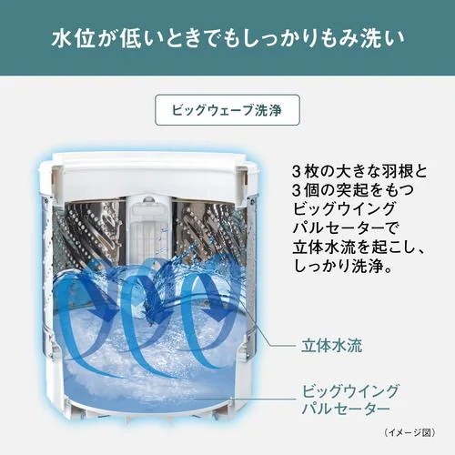 パナソニック洗濯機　5kg ビックウェーブ洗浄　風乾燥機能付き　2022年製 パナソニック洗濯機 5kg ビックウェーブ洗浄 風乾燥機能付き
