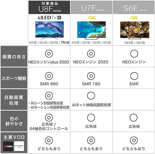 送料無料(沖縄北海道離島を除く)ハイセンス 55V型 4Kチューナー内蔵 ULED液晶テレビ 55U8F Amazon Prime Video対応  倍速パネル搭載 2020年モデル 3年保証