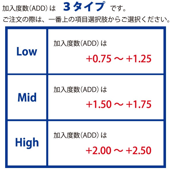メーカー直送宅配便/ワンデーアキュビューモイストマルチフォーカル 30枚入 4箱セット 遠近両用 老眼 メーカー直送宅配便/ワンデーアキュビューモイストマルチフォーカル 30枚入 4箱セット 遠近両用 老眼