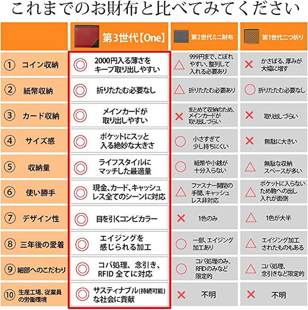 Qoo10] AGE 財布 メンズ 二つ折り コンパクト 2つ