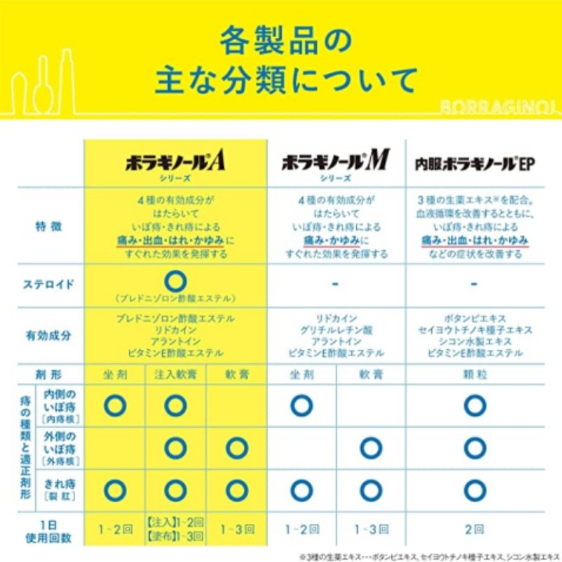 5個セット 【指定第2類医薬品】ボラギノールA坐剤 30個【天藤製薬】 5個セット 【指定第2類医薬品】ボラギノールA坐剤 30個【天藤製薬】