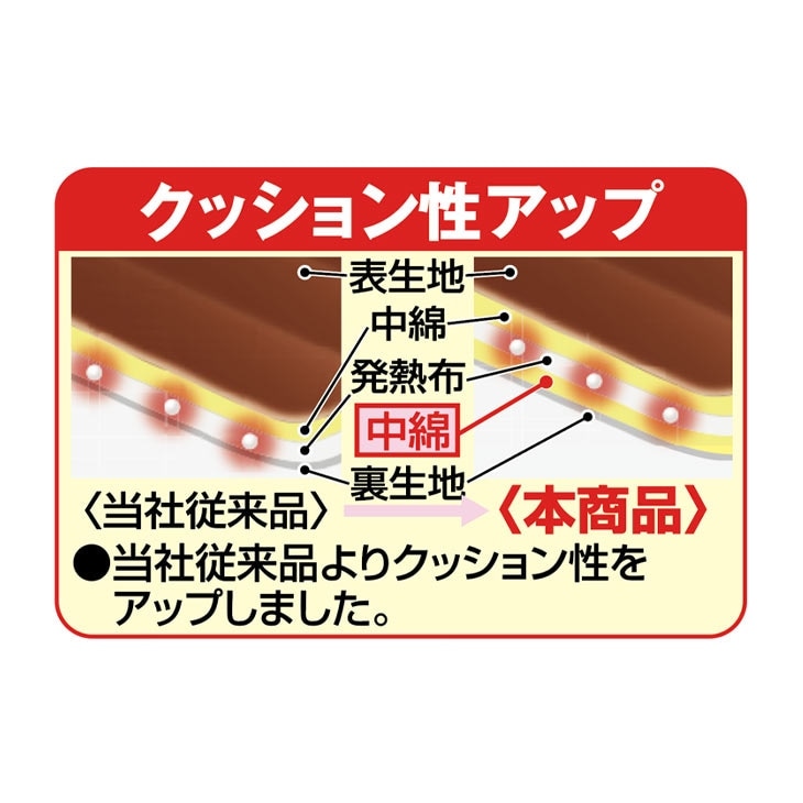 7層構造ぽかぽか蓄熱ラグ 190×240cm　ラグマット ラグカーペット 蓄熱 ラグ 厚手