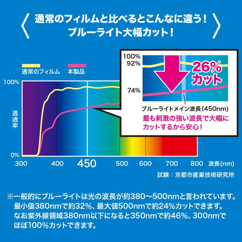 （まとめ買い）iPad mini 2019/iPad mini 4用ブルーライトカット液晶保護指紋反射防止フィルム LCD-IPM4BCAR [x3]