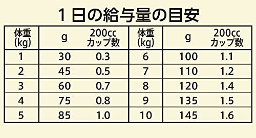 ワイルドレシピ 超小型犬~小型犬用 グレインフリー 成犬用 チキン 2kg ドライフード 総合栄養食 ドッグフード 犬 穀物フリー 香料・着色料 無添加 消化吸収の健康維持 ニュートロ ワイルドレシピ 超小型犬~小型犬用 グレインフリー 成犬用 チキン 2kg ドライフード 総合栄養食 ドッグフード 犬 穀物フリー 香料・着色料 無添加 消化吸収の健康維持 ニュートロ