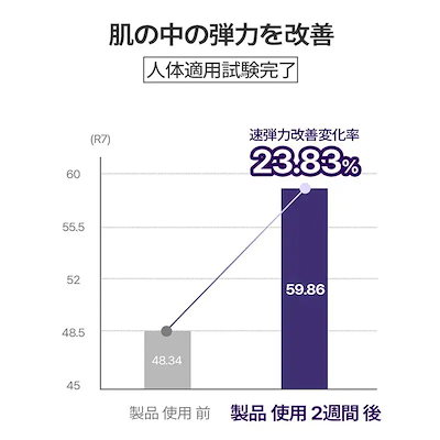 Qoo10] DIFFER&DEEPER 【公式】 B-ボリューム / C-トーニ