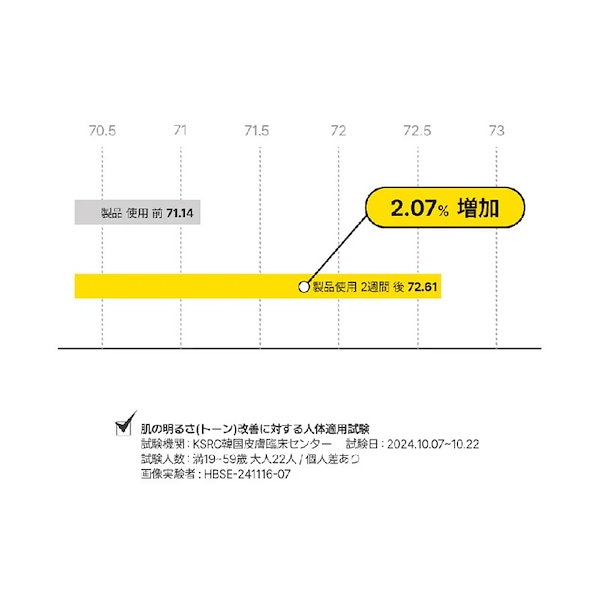 Qoo10] DIFFER&DEEPER 【公式】 B-ボリューム / C-トーニ