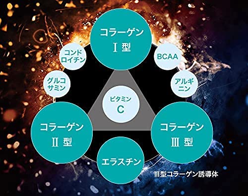 SPOCOLLA スポコラ SPEED3X (３１包) スポーツコラーゲン 1個 オリジナル温泉タオルセット