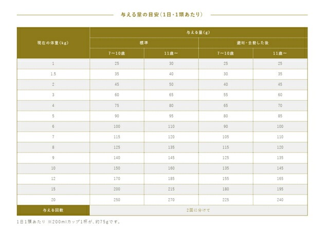 プロフェッショナル バランス 超小粒 7歳から 4.8kg【犬想いオリジナル 今治ハンドタオルセット】【タオルカラー モカ】【正規品】 プロフェッショナル バランス 超小粒 7歳から 4.8kg【犬想いオリジナル 今治ハンドタオルセット】【タオルカラー モカ】【正規品】