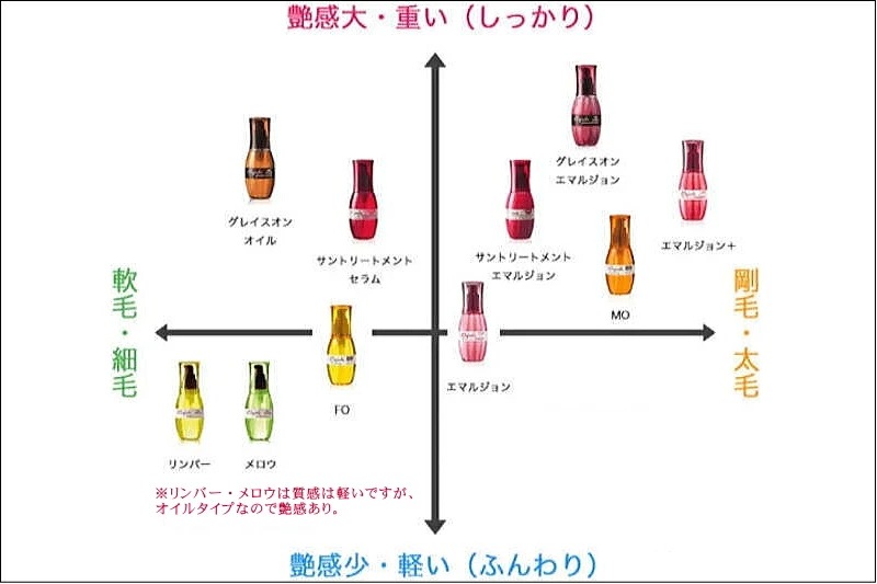 【5個セット】 ディーセス エルジューダ メロウセラム 120ml