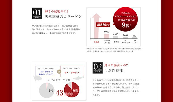 コラーゲン ゼリー サプリメント コンドロイチン ヒアルロン酸 低分子 ペプチド 美容 肌 ふかひれ 抽出エキス 真珠パウダー   発酵スーパーふかひれコラーゲン