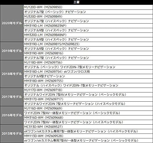 Qoo10] [Rn1229] 日産 三菱 走行中にテ