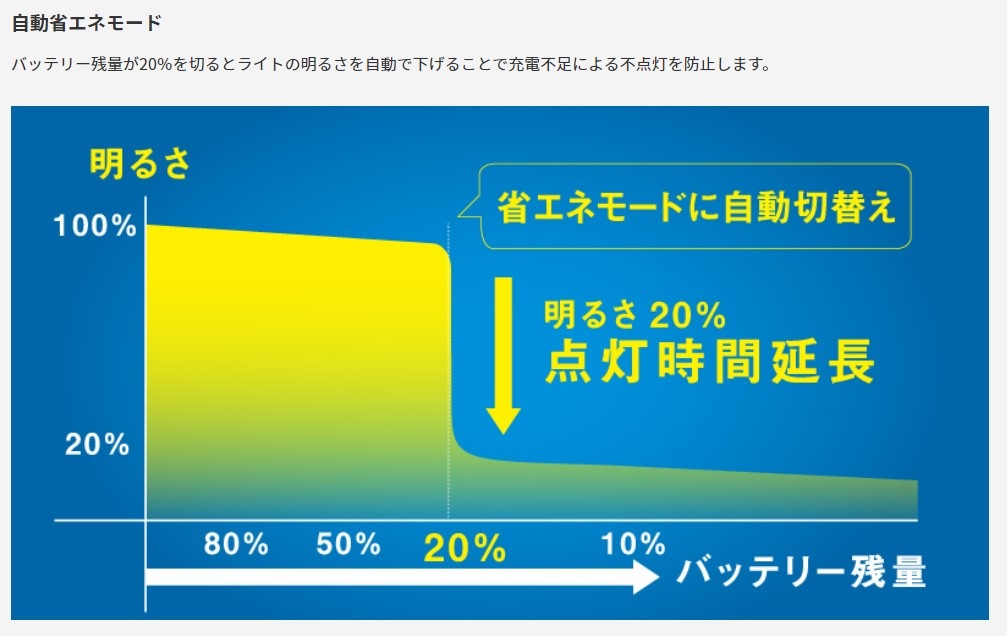 【新定番!超ドコデモ照明シリーズ】防犯 センサーライト 明るさ1200ルーメン S-240L 7.5W×2灯 スライド式LEDソーラーセンサーライト 防雨型 住宅 駐車場 廊下 通路 灯り 空き巣 泥