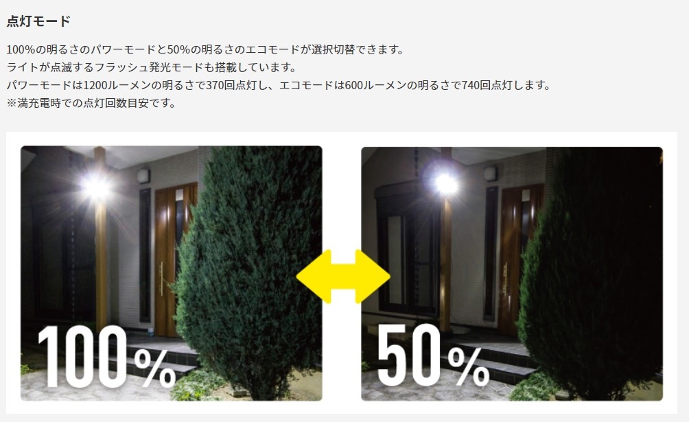 【新定番!超ドコデモ照明シリーズ】防犯 センサーライト 明るさ1200ルーメン S-240L 7.5W×2灯 スライド式LEDソーラーセンサーライト 防雨型 住宅 駐車場 廊下 通路 灯り 空き巣 泥