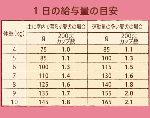 nutro ニュートロ ナチュラル チョイス 小型犬用 成犬用 生後8ヶ月以上 チキン＆玄米 3kg ドッグフード