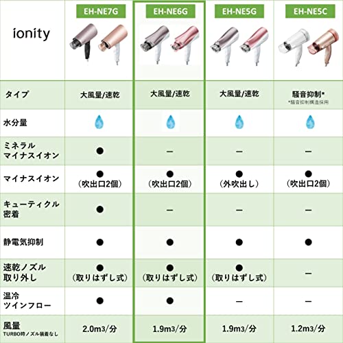 パナソニック ドライヤー イオニティ 速乾 大風量 ブラウン調 EH パナソニック ドライヤー イオニティ 速乾 大風量 ブラウン調 EH