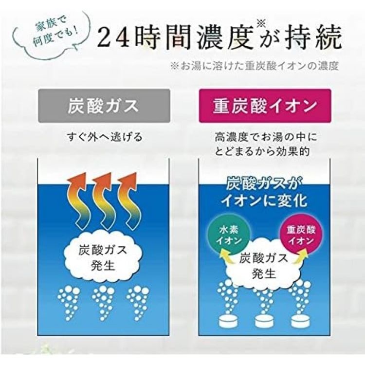 薬用ホットタブ 重炭酸湯クラシック 90錠 入浴剤 babe38.net