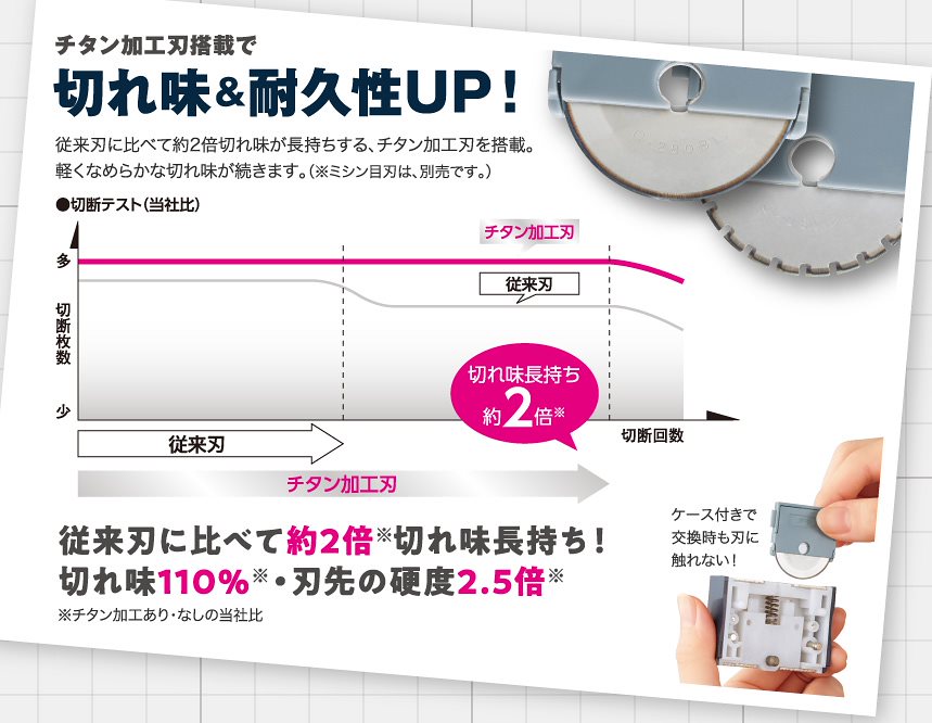 数々の賞を受賞 ペーパーカッター 本体 60枚切り A3 チタン加工刃搭載