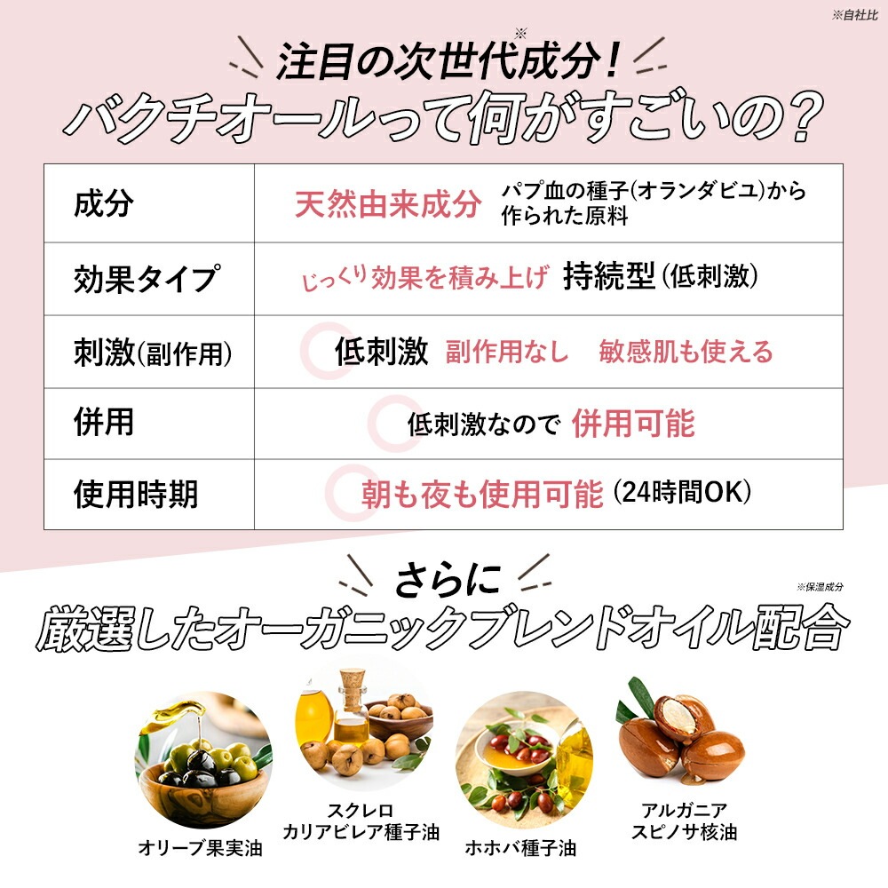 ユリイロ YURiiRO ボディオイル ボディケア マッサージ バスト お尻 ハンド ヘア デリケートゾーン VIO 乾燥 肌荒れ くすみ ニオイ 全身ケア ハリ 無添加 ベビーオ ユリイロ YURiiRO ボディオイル ボディケア マッサージ バスト お尻 ハンド ヘア デリケートゾーン VIO 乾燥 肌荒れ くすみ ニオイ 全身ケア ハリ 無添加 ベビーオ