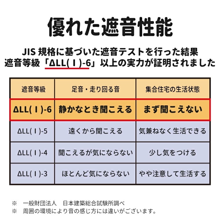 ラグ 厚手 15mm厚 低反発 下敷きラグセット 1.5畳 カバー付き 洗えるラグサイズ 約130x185cm 北欧 ヘリンボーン 平織 無地 ボーダー おしゃれ ノーイ ロイヤルラグプラス ラグ 厚手 15mm厚 低反発 下敷きラグセット 1.5畳 カバー付き 洗えるラグサイズ 約130x185cm 北欧 ヘリンボーン 平織 無地 ボーダー おしゃれ ノーイ ロイヤルラグプラス