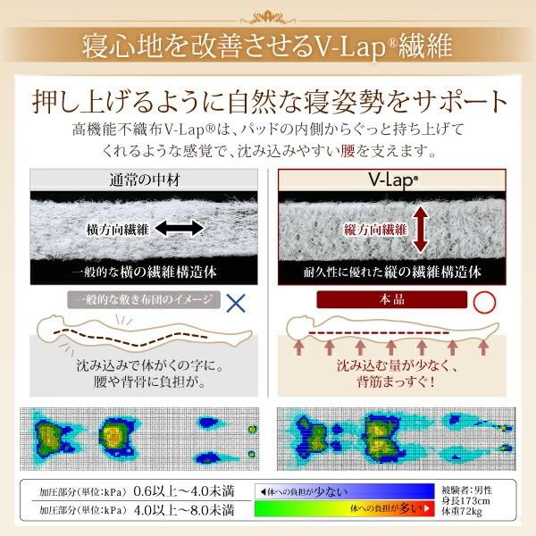 敷きパッド クィーン単品 高通気V-LAP パッド 洗える ベッドパッド 生地コットン100% ズレ防止バンド 日本製 敷きパッド単品 敷きパッド クィーン単品 高通気V-LAP パッド 洗える ベッドパッド 生地コットン100% ズレ防止バンド 日本製 敷きパッド単品