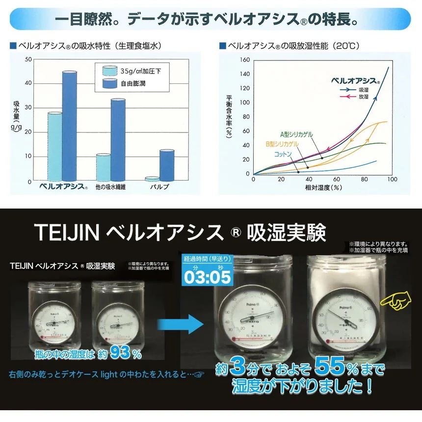 【2個組】 収納ケース デオケース ライト からっとデオケース ベルオアシス 収納 防ダニ 防カビ 衣類 布団 洋服 消臭 防臭 除湿 抗菌 靴 送料無料 ポイント10倍 【2個組】 収納ケース デオケース ライト からっとデオケース ベルオアシス 収納 防ダニ 防カビ 衣類 布団 洋服 消臭 防臭 除湿 抗菌 靴 送料無料 ポイント10倍
