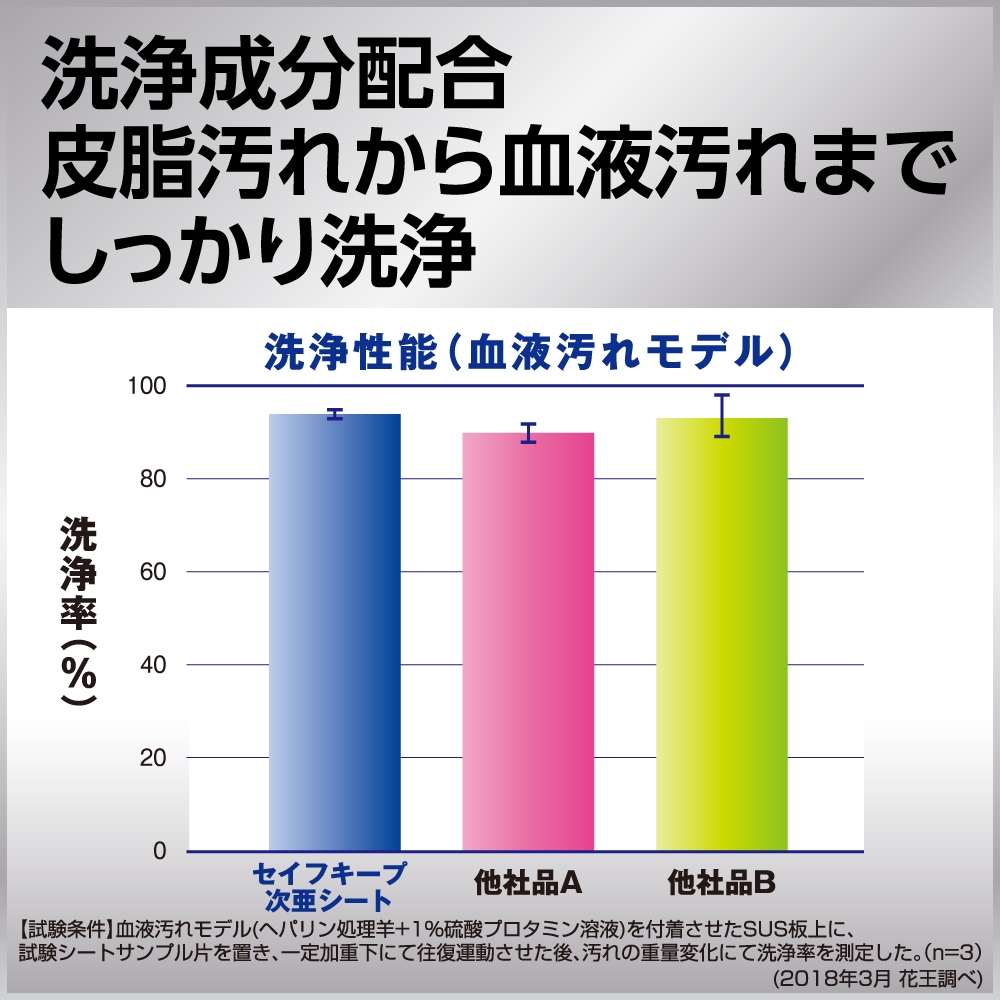 [ケース販売]セイフキープ 次亜シート