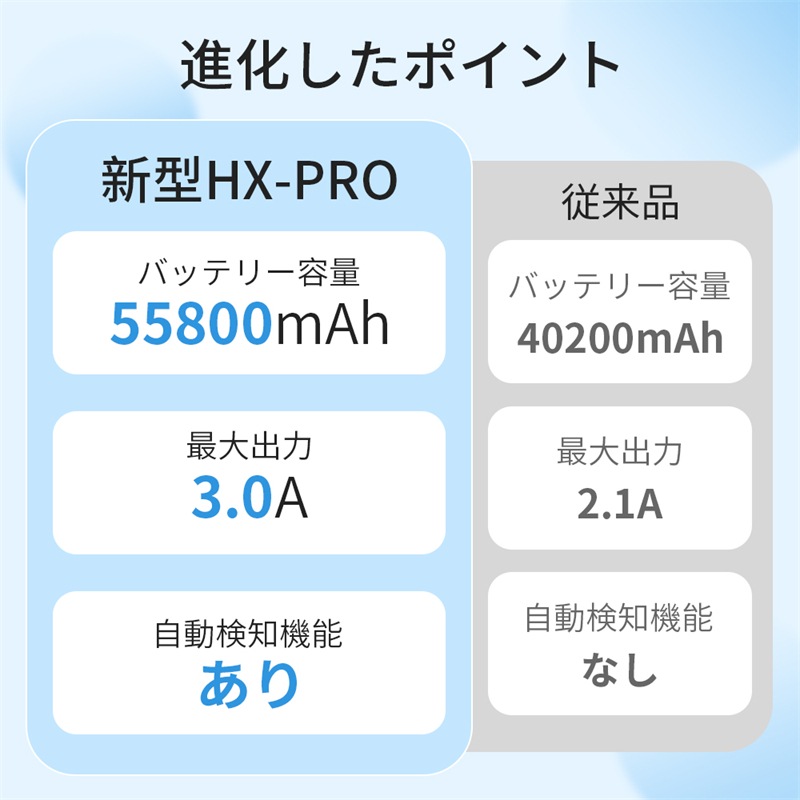 「2023年 進化版」モバイルバッテリー 大容量 3.0A急速充電 55800mAh ケーブル内蔵 type-c スマホ充電器 タイプc対応 20000mAh より増量 残量表示 懐中電灯 便利グッズ 「2023年 進化版」モバイルバッテリー 大容量 3.0A急速充電 55800mAh ケーブル内蔵 type-c スマホ充電器 タイプc対応 20000mAh より増量 残量表示 懐中電灯 便利グッズ