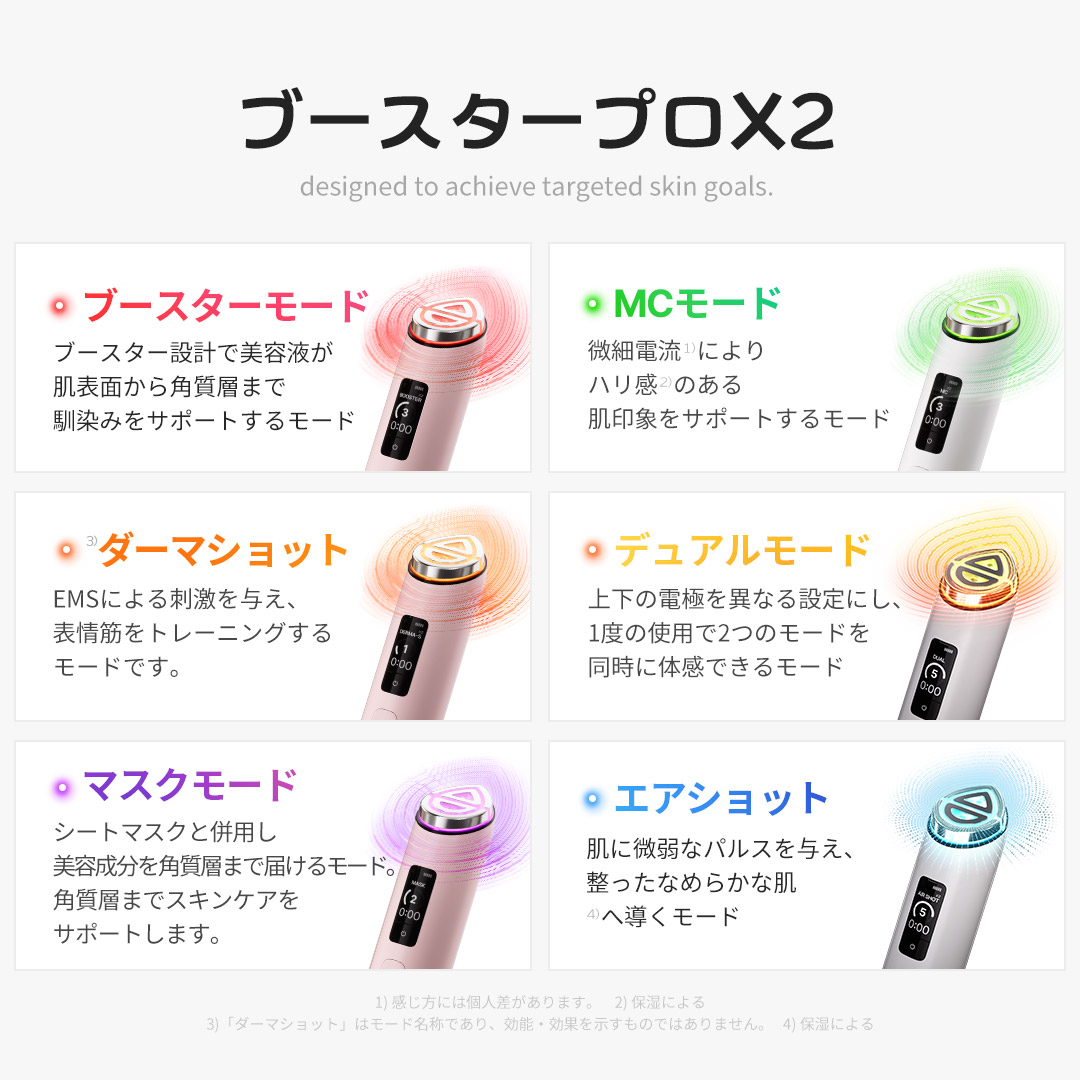 Qoo10] メディキューブ 【110mlセラムGIFT】ブースタープ