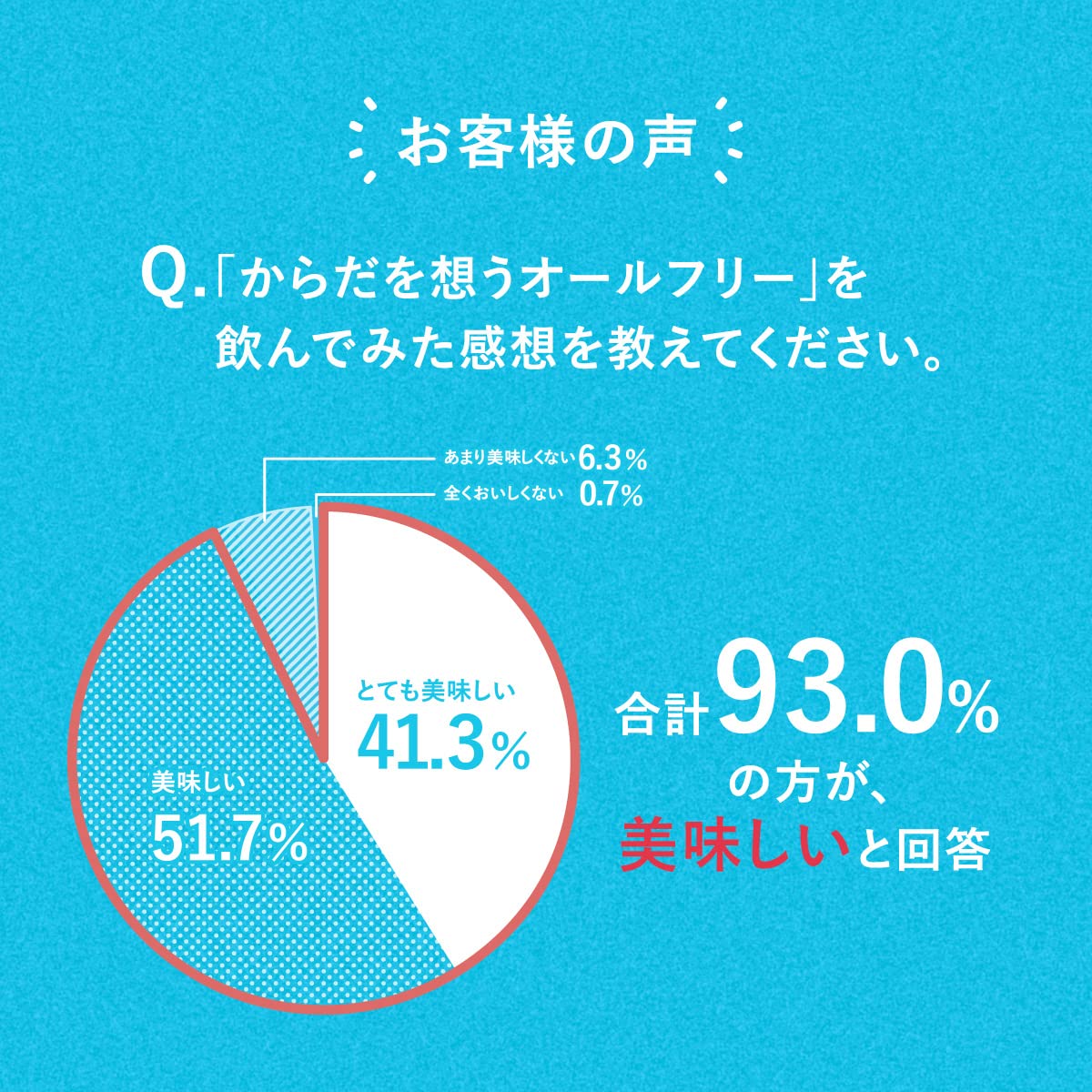 【内臓脂肪を減らす】2ケースまとめ買い からだを想う オールフリー ノンアルコール ビール 350ml 48本 SPBC