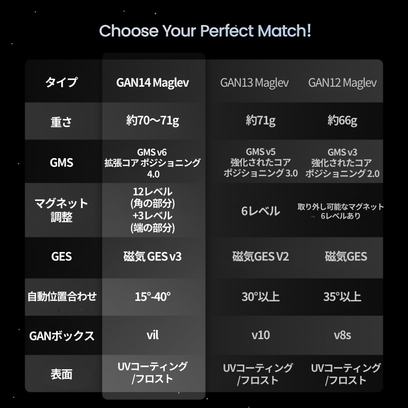 完成手順動画付き! GAN 12 M Maglev フロスト gan12 マグレブ 3x3 スピードキューブ ミニキューブ ルービックキューブ 完成手順動画付き! GAN 12 M Maglev フロスト gan12 マグレブ 3x3 スピードキューブ ミニキューブ ルービックキューブ