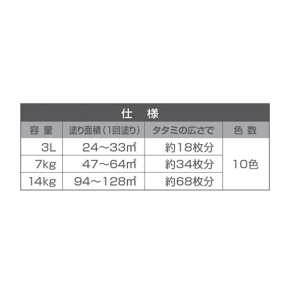 Qoo10] サビの上から塗れる 油性シリコントタン用