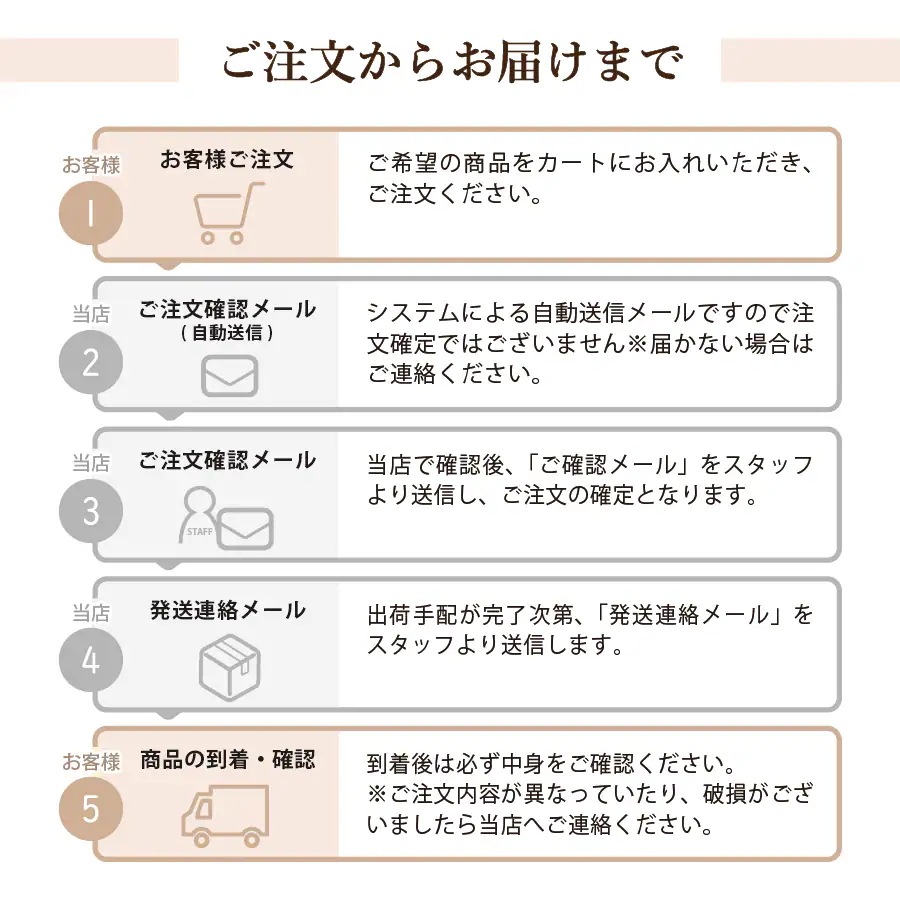 スマイリー ポークdeli 1.5kg 国産 ドッグフード 無添加 smiley スマイリー ポークdeli 1.5kg 国産 ドッグフード 無添加 smiley